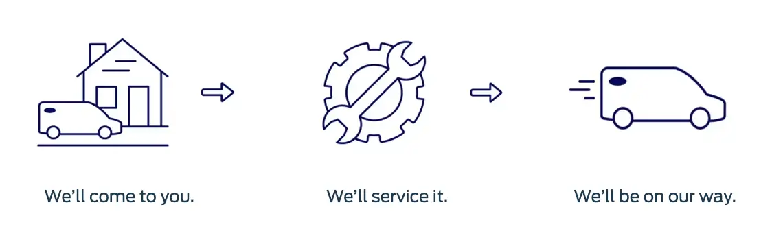 Our Mobile Service process at Bill Currie Ford