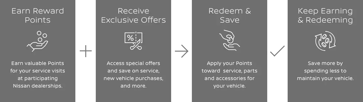 MyNISSAN Rewards - How it works: Service your vehicle, earn points, redeem rewards